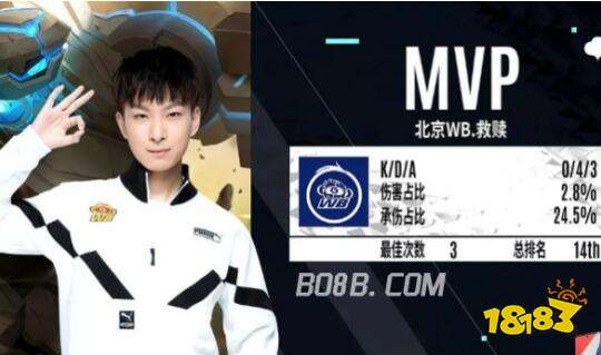 资源的有效 资源的有效