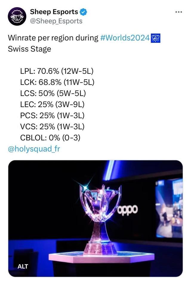 待解决的难 待解决的难